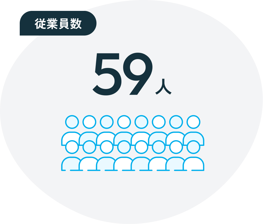 採用情報