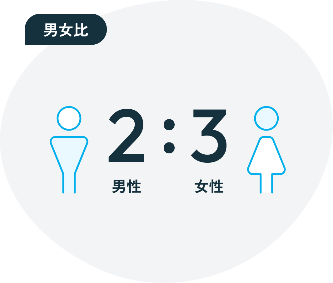 採用情報