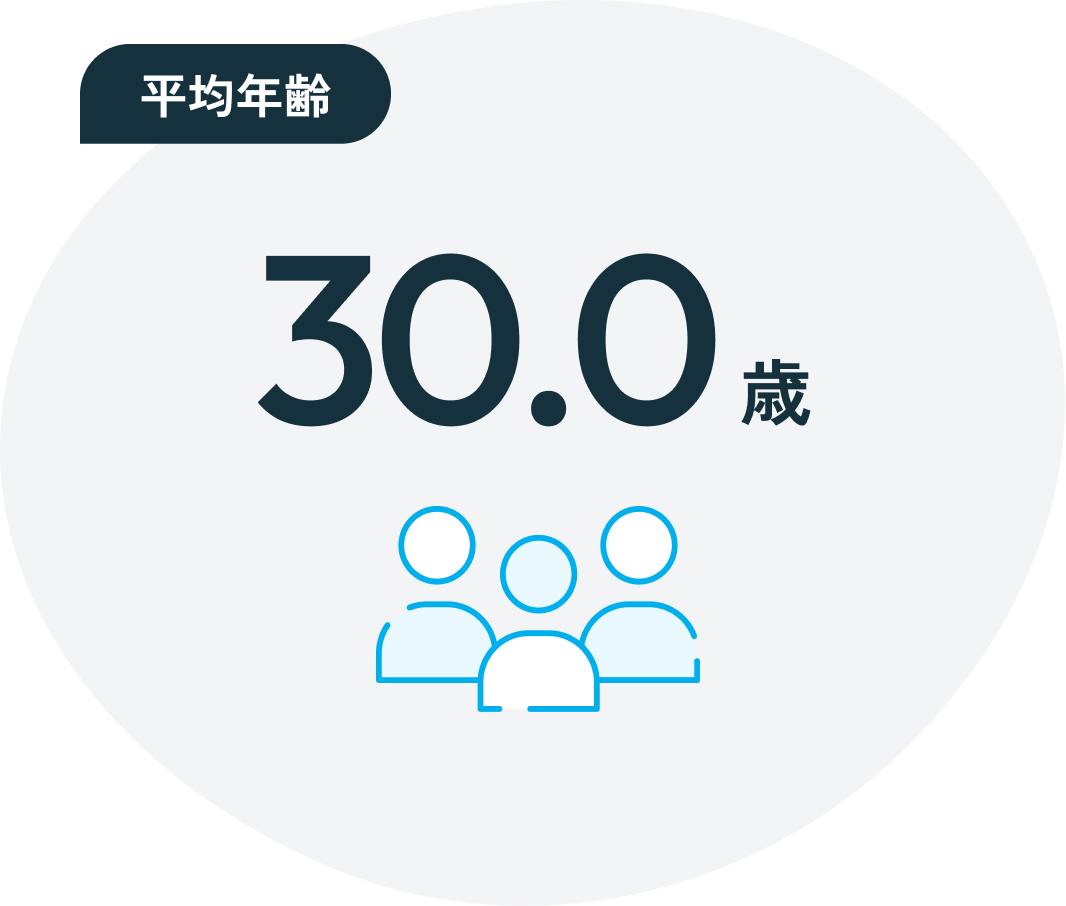採用情報