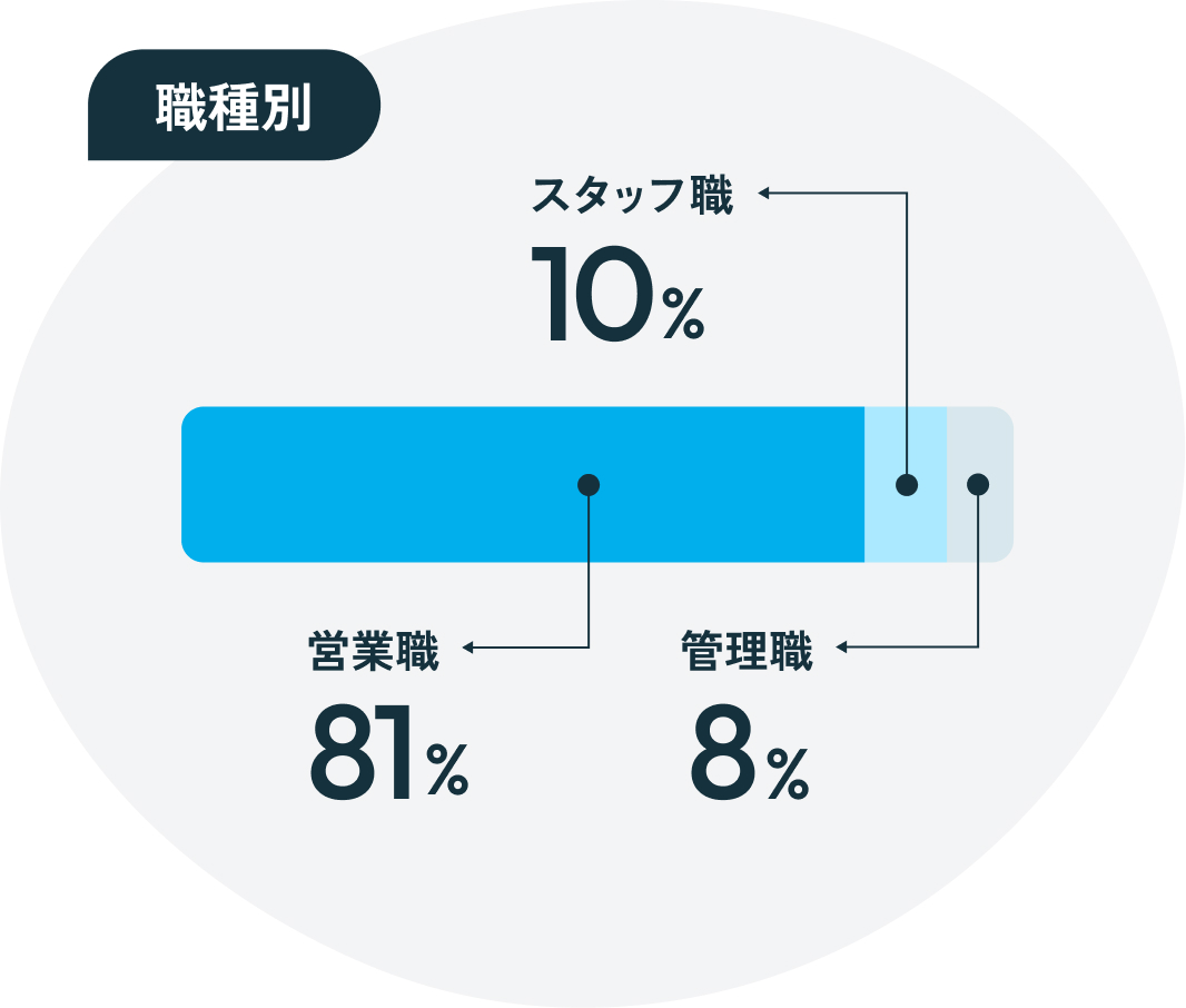 採用情報