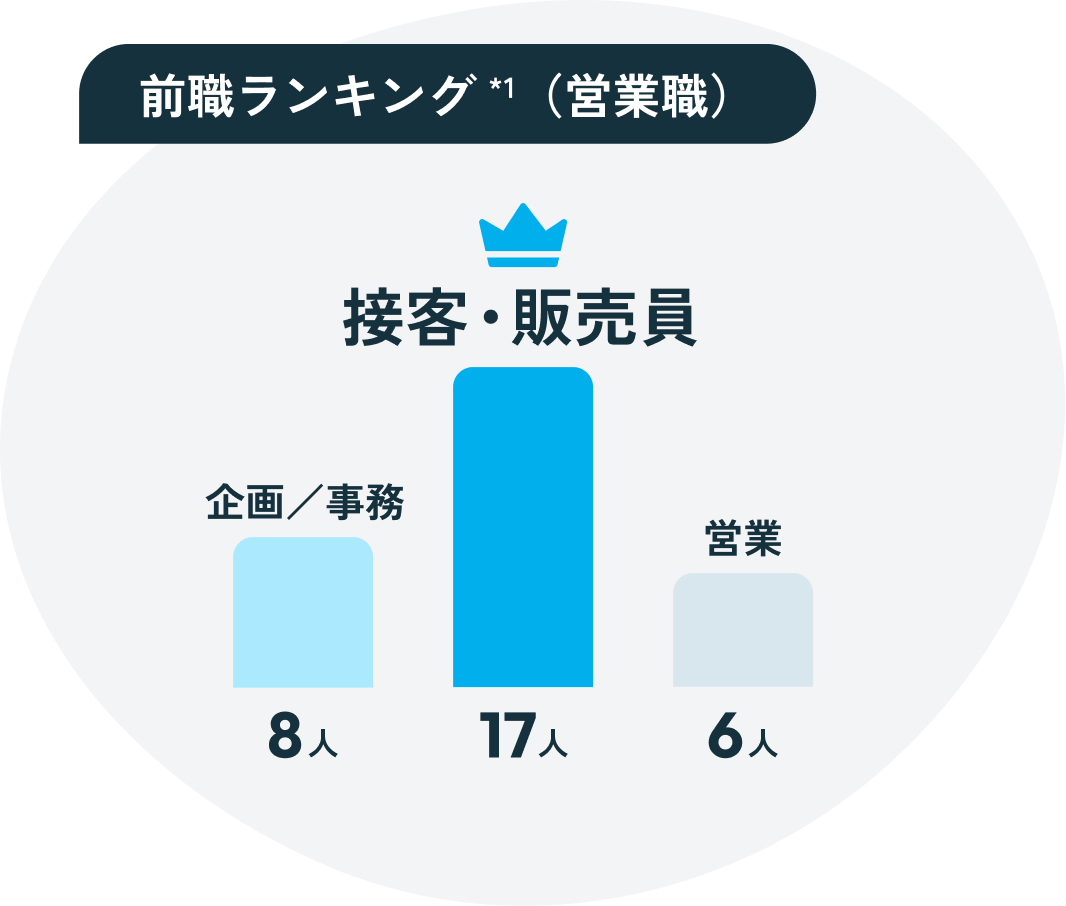 採用情報