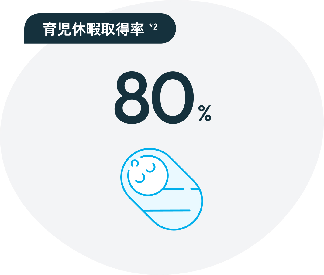 採用情報